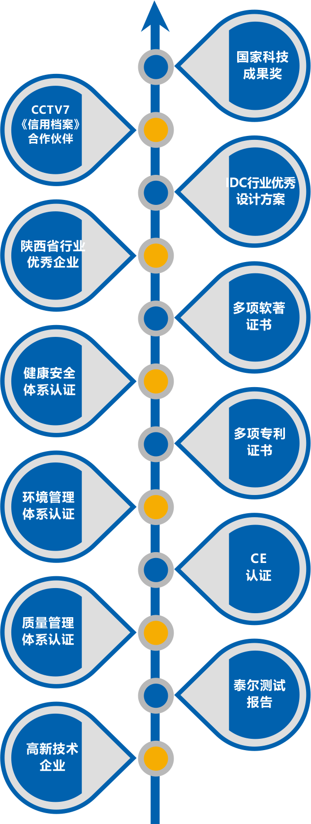 15年監(jiān)測行業(yè)經(jīng)驗(yàn)